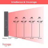 Hooga HG500 Red Light Therapy Panel