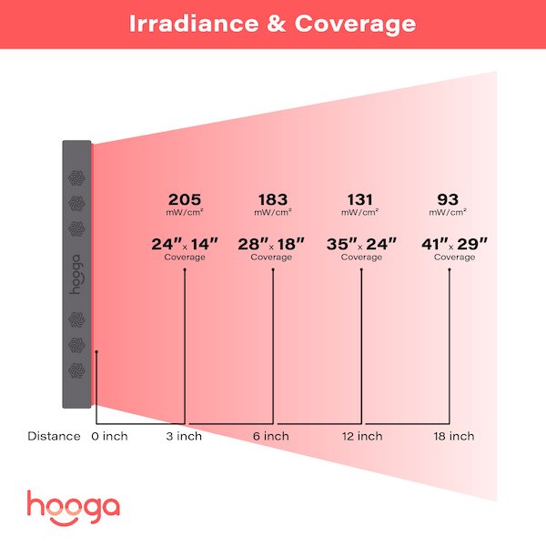 Hooga PRO750 Red Light Therapy Panel Hooga